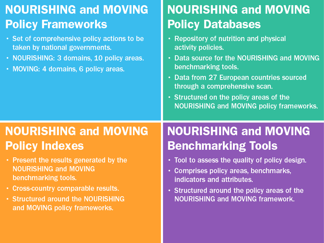 Graphic of tools for policymakers