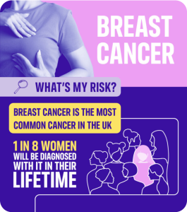 Breast cancer infographic