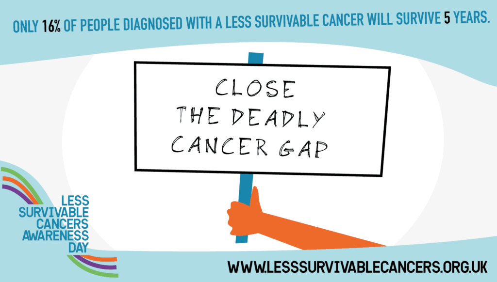 Banner for Less Survivable Cancers Day