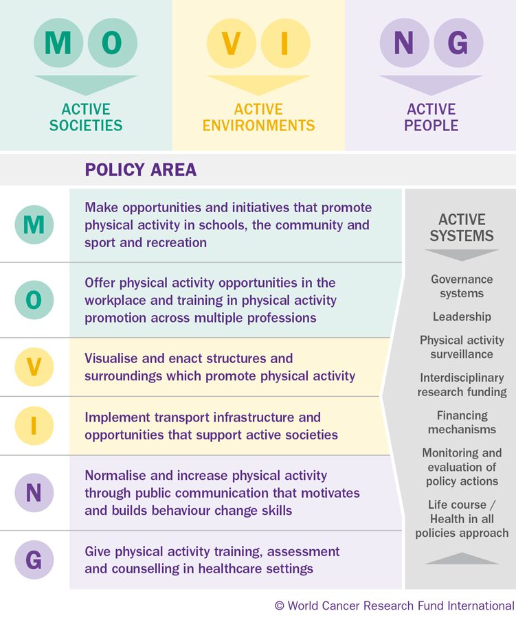 MOVING framework