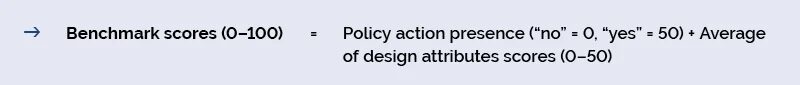 A graphic showing how the policy benchmark score is calculated