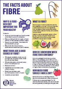 An infographic titled The Facts About Fibre explains the health benefits of fibre, its role in reducing bowel cancer causes, good sources, daily intake recommendations, and key facts. Colourful illustrations of fruits, vegetables, and grains bring it to life.