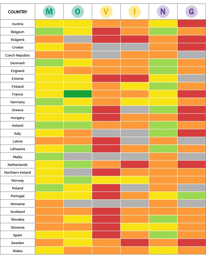 MOVING index matrix