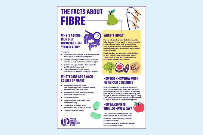 The facts about fibre