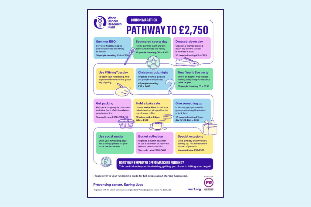 Pathway to £2750 graphic