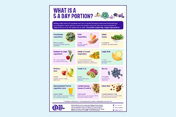 A colourful infographic titled What is a 5 a day portion? shows photos and portion sizes for various fruits and vegetables, including salad, berries, citrus fruits, root vegetables, fruit juice, dried fruit, and more.