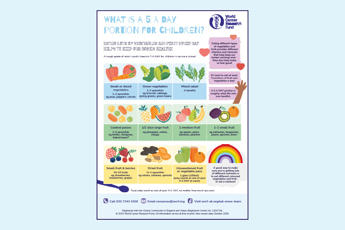 Vegetarian And Vegan Diets And Cancer World Cancer Research Fund
