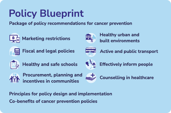 Package of Recommendations from the policy blueprint for cancer prevention