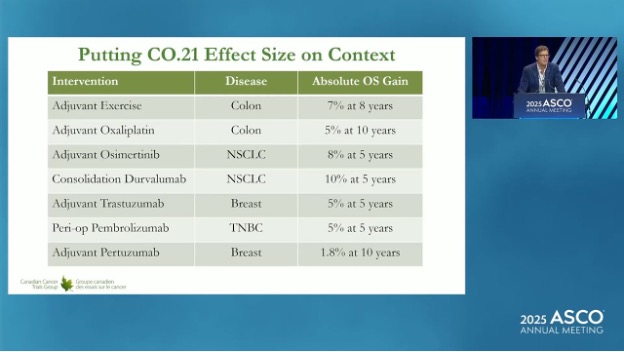 Slide shared by the trial authors at ASCO 2025