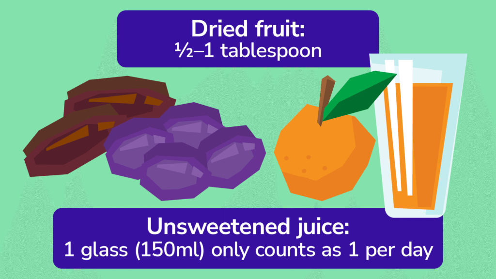 A slide showing dried fruit and unsweetened juice