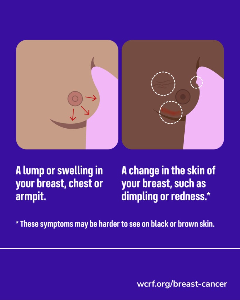 Two illustrated panels show breast cancer symptoms: left, a breast with a lump and arrows; right, skin changes such as dimpling or redness, with a note that these may be harder to spot on darker skin. Text: wcrf.org/breast-cancer.
