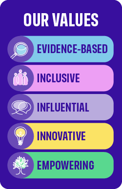 A colourful infographic titled Our Values, inspired by the UK Strategy 2026–2030, lists five values with icons: Evidence-Based, Inclusive, Influential, Innovative, and Empowering—each in a different coloured rounded rectangle on a purple background.