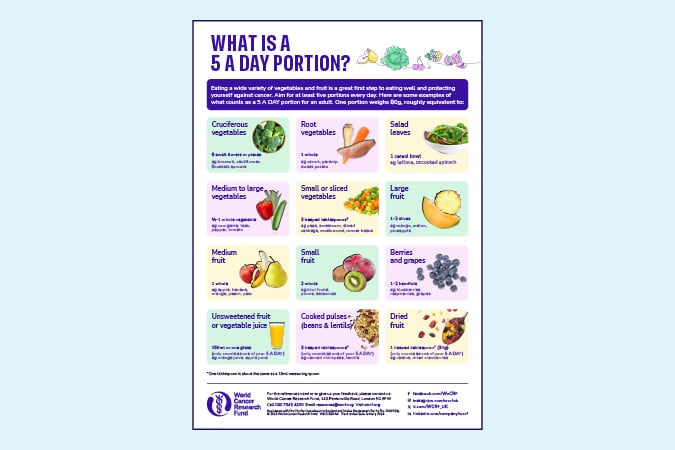 A colourful infographic titled What is a 5 A Day Portion? shows examples of fruit and vegetable portions, with images and brief descriptions for each category, including salad leaves, root veg, berries, and more.