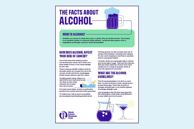 Infographic titled “The Facts About Alcohol,” explaining what alcohol is, its link to increased cancer risk, and recommended alcohol guidelines. Features illustrations of drinks and the World Cancer Research Fund logo.