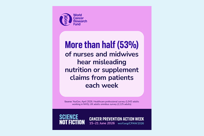 A poster from World Cancer Research Fund highlights that over half (53%) of nurses and midwives hear misleading nutrition or supplement claims weekly. It promotes the CPAW 2026 Campaign Toolkit for Cancer Prevention Action Week 2026.