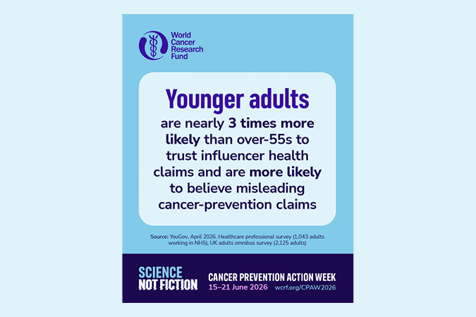 Informational poster reveals younger adults are nearly 3 times more likely than over-55s to trust influencer health claims and believe misleading cancer-prevention claims. Features dates and details from the CPAW 2026 Campaign Toolkit.
