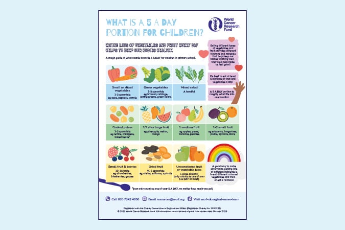 An infographic titled What is a 5 a Day Portion for Children? showing examples of fruit and vegetable portions for children, with colourful illustrations and portion size explanations, created by the World Cancer Research Fund.
